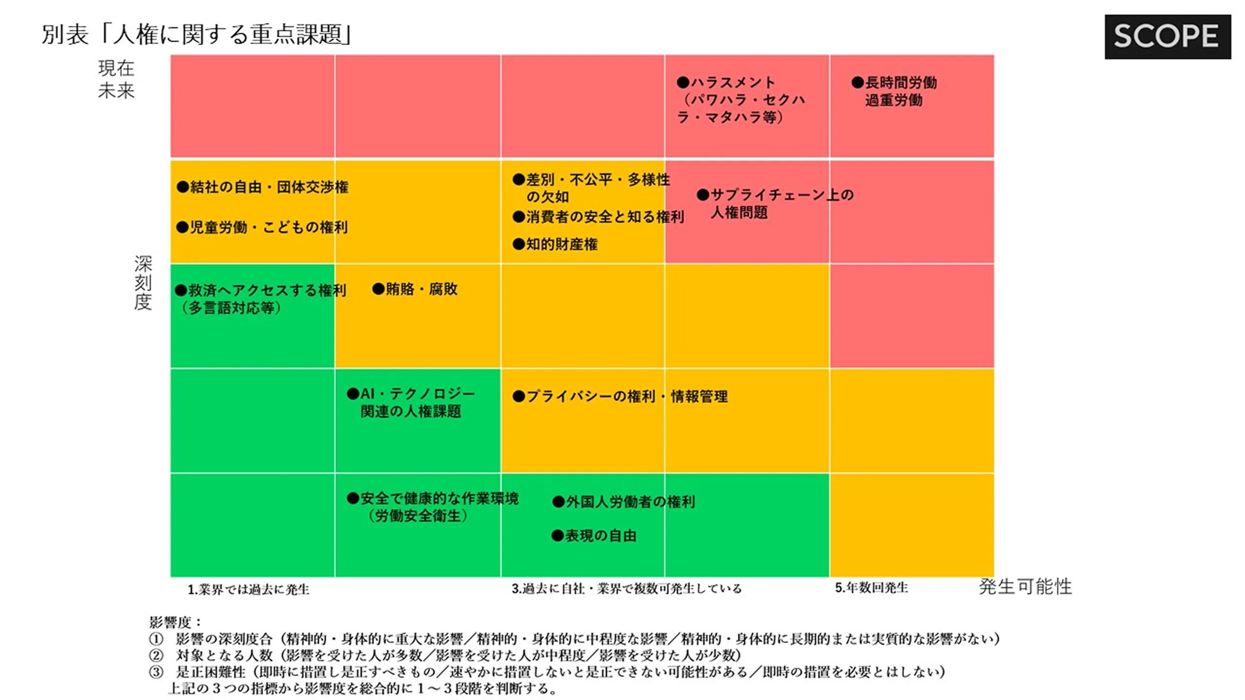 人権に関する重点課題