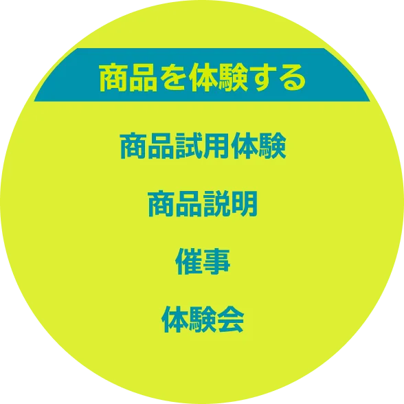 商品を体験するリストの画像