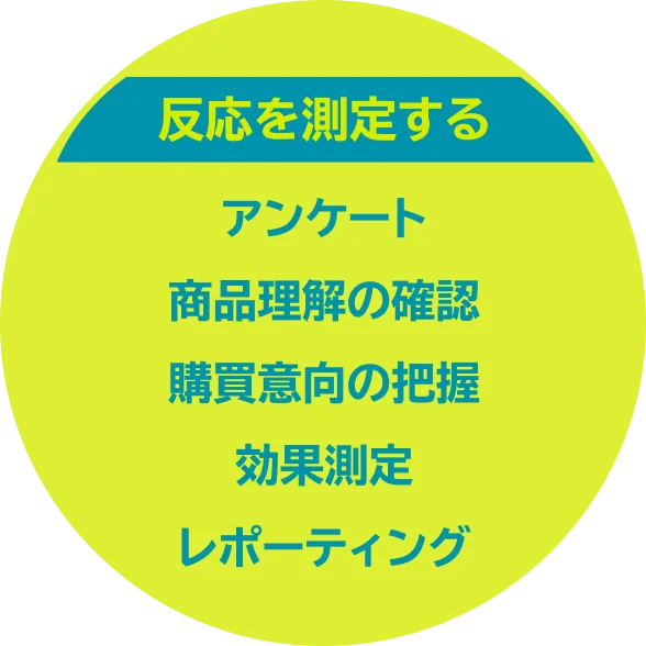 反応を測定するリストの画像