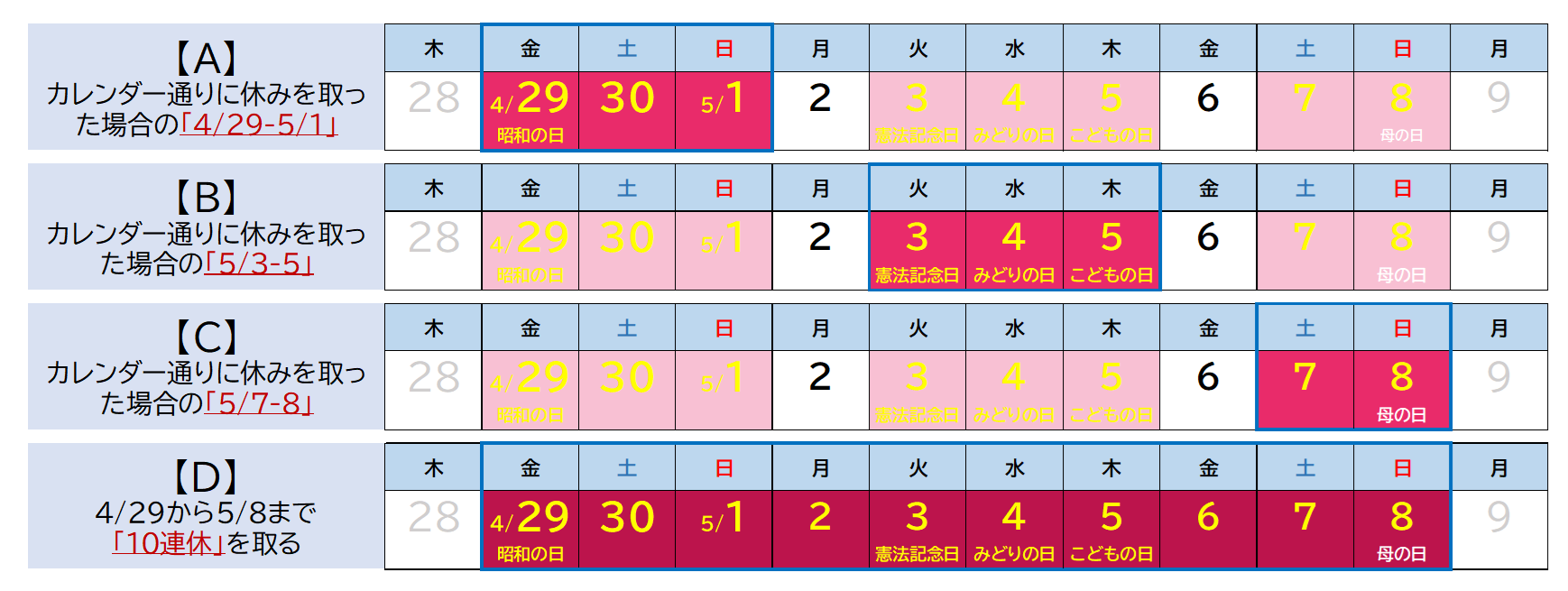 22年は連休の当たり年 ゴールデンウィークの過ごし方に関する意識の違いを調べたら 株式会社スコープ